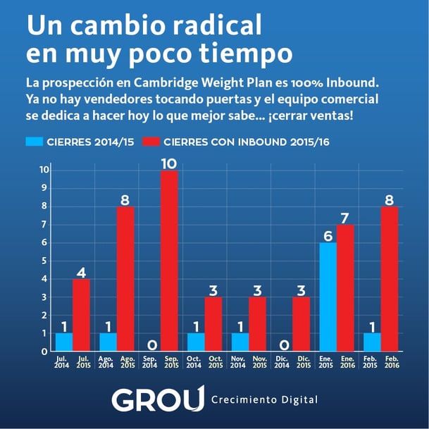 Cierres_CWP_Inbound
