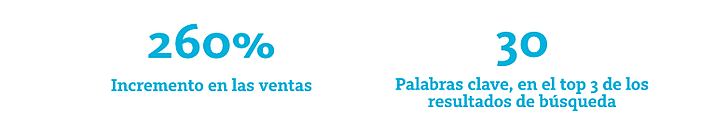 resultados.del.caso.de.exito-1