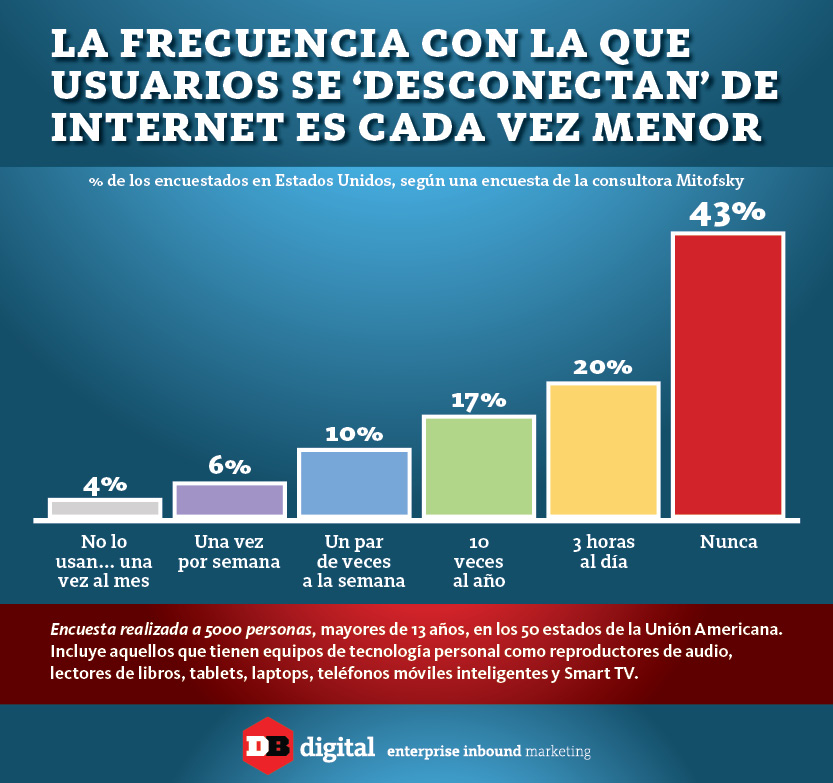 Grafico_desconectados