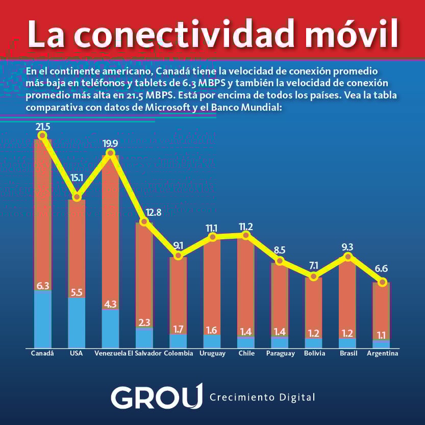 ConetividadMOVIL_Grou