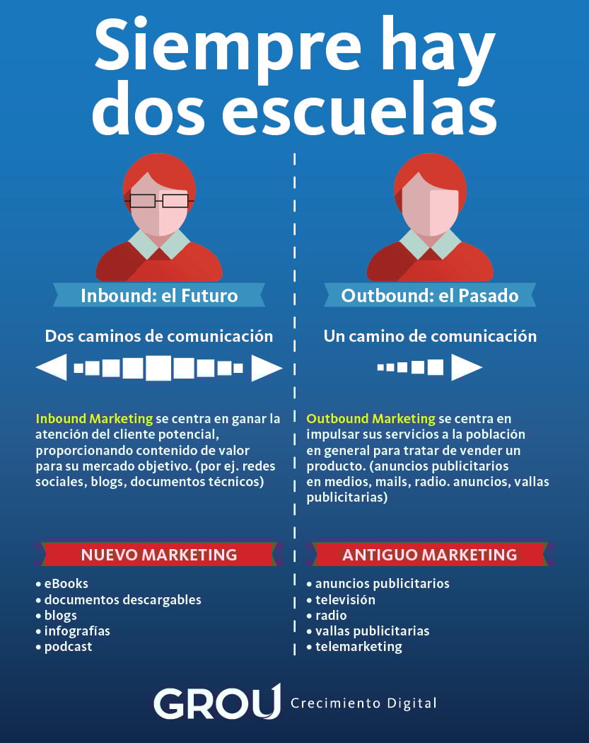EscuelasDEInbound_Grou