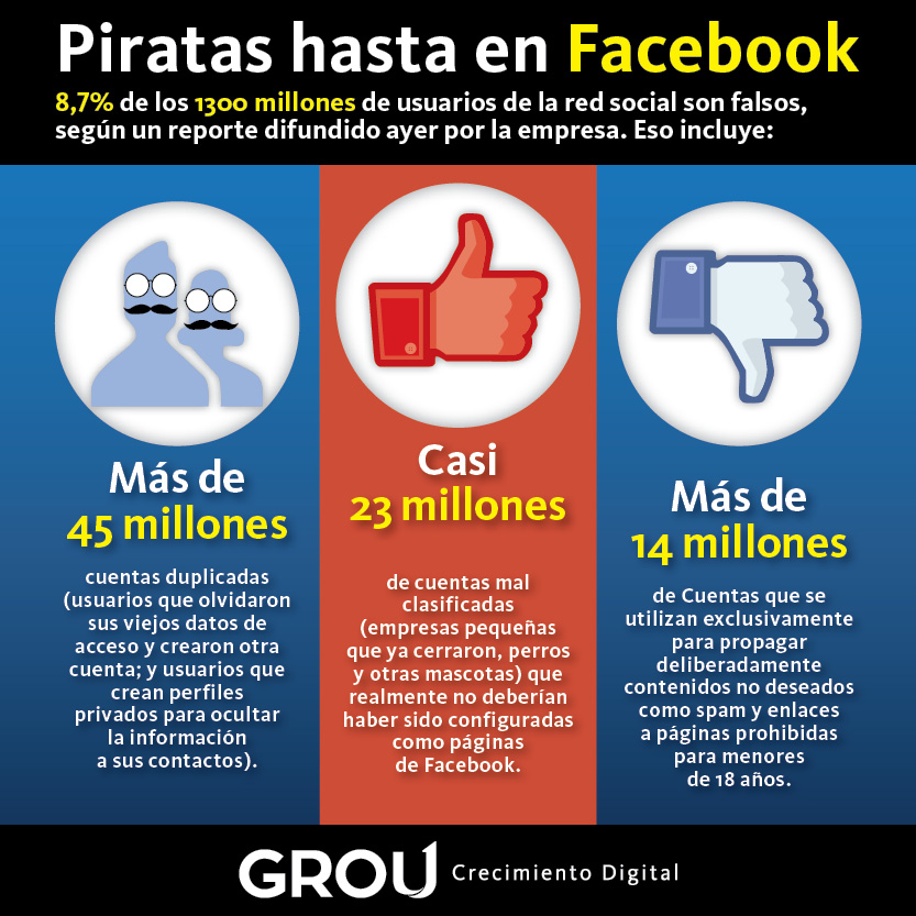 PiratasFacebook_Grou