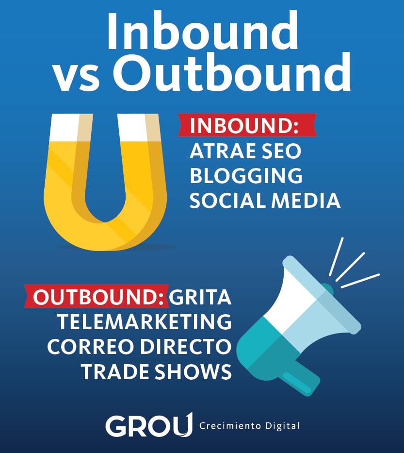 InboundVSOutbound