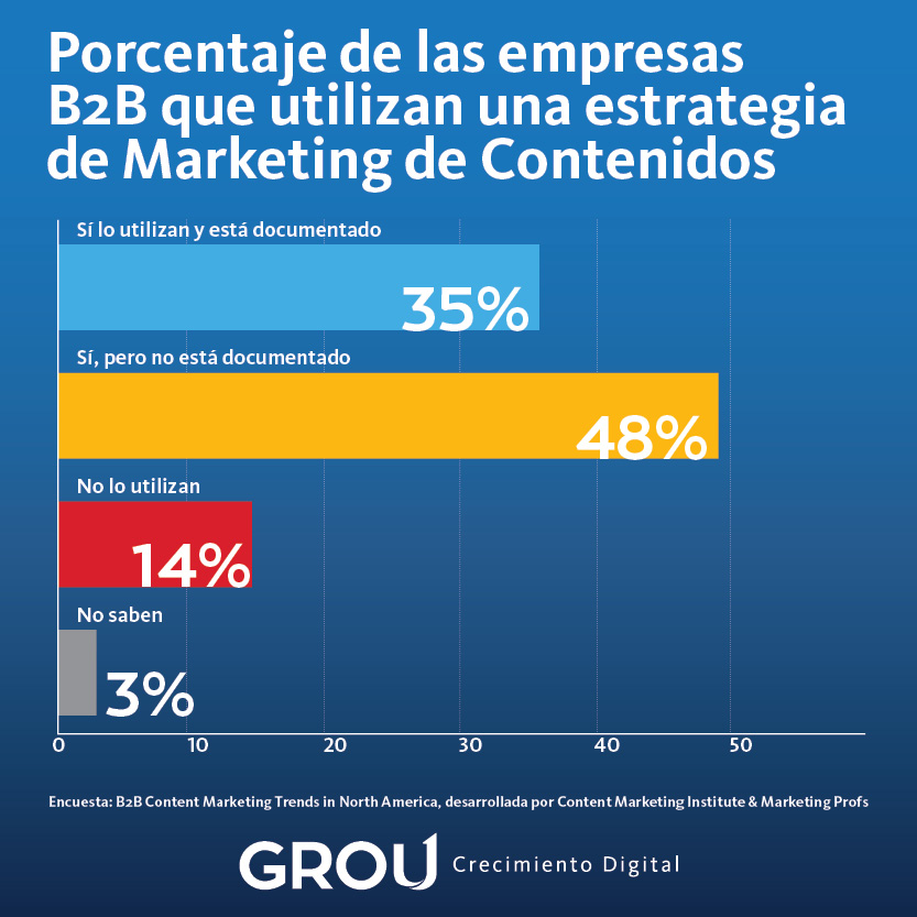 Estrategia_de_contenido_B2B