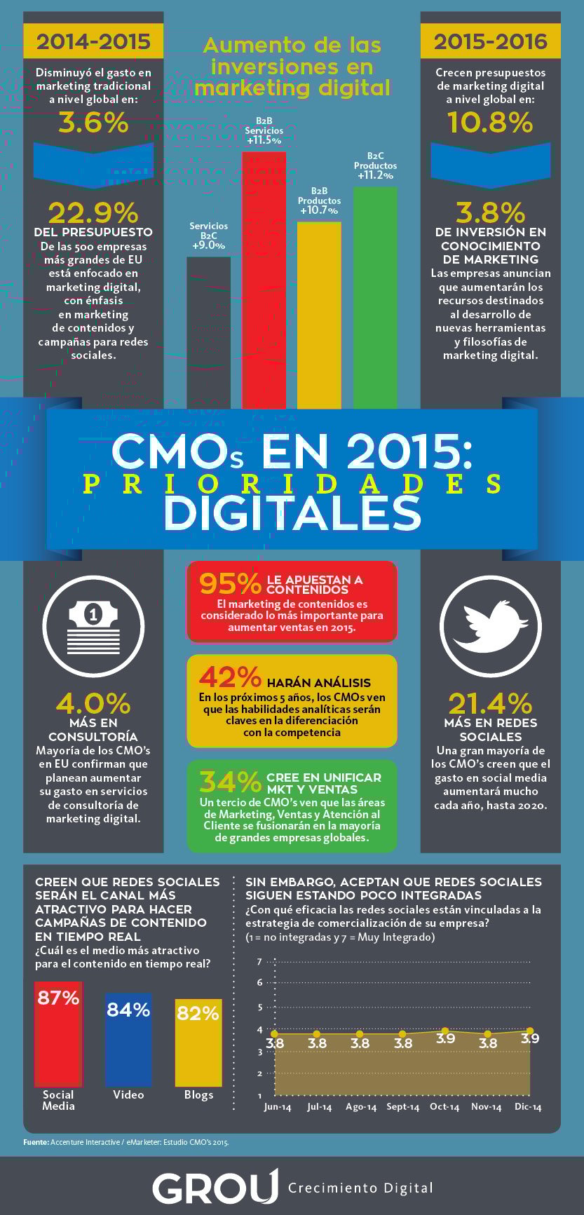 CMO_TENDENCIAS_PARA_2015_GROU3