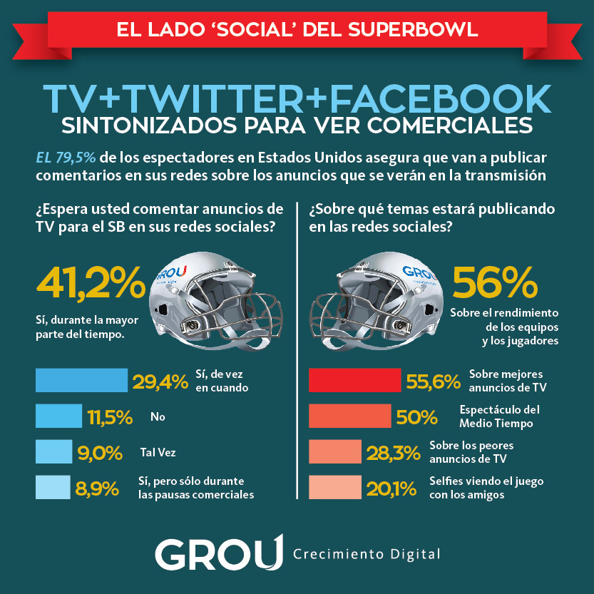 Televidentes_conectados