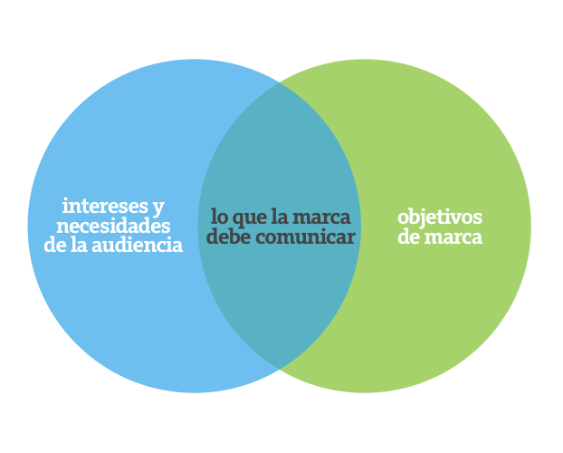Digrama_para_entrada_estrategia_contenidos