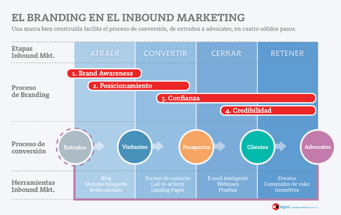 branding.pasosinbound,dbdigital