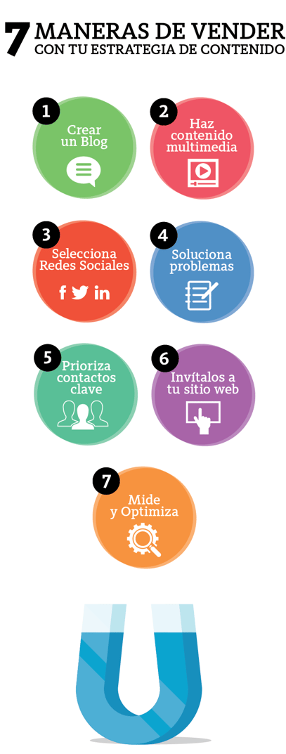 7_maneras_leads-01-1.png