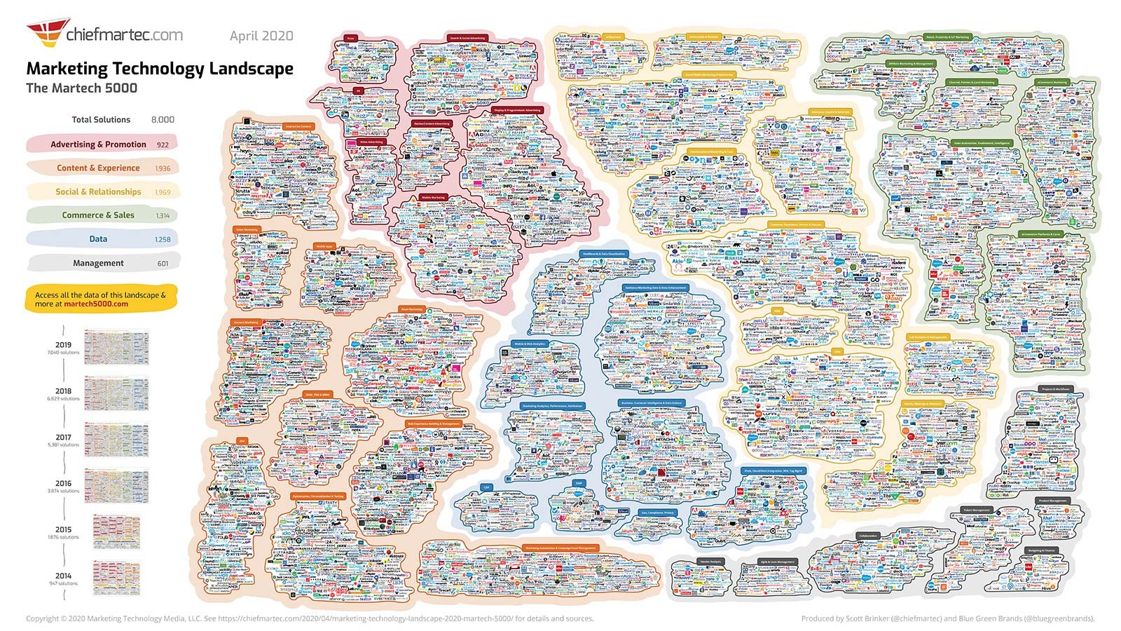 martech-landscape-2020-martech5000-web