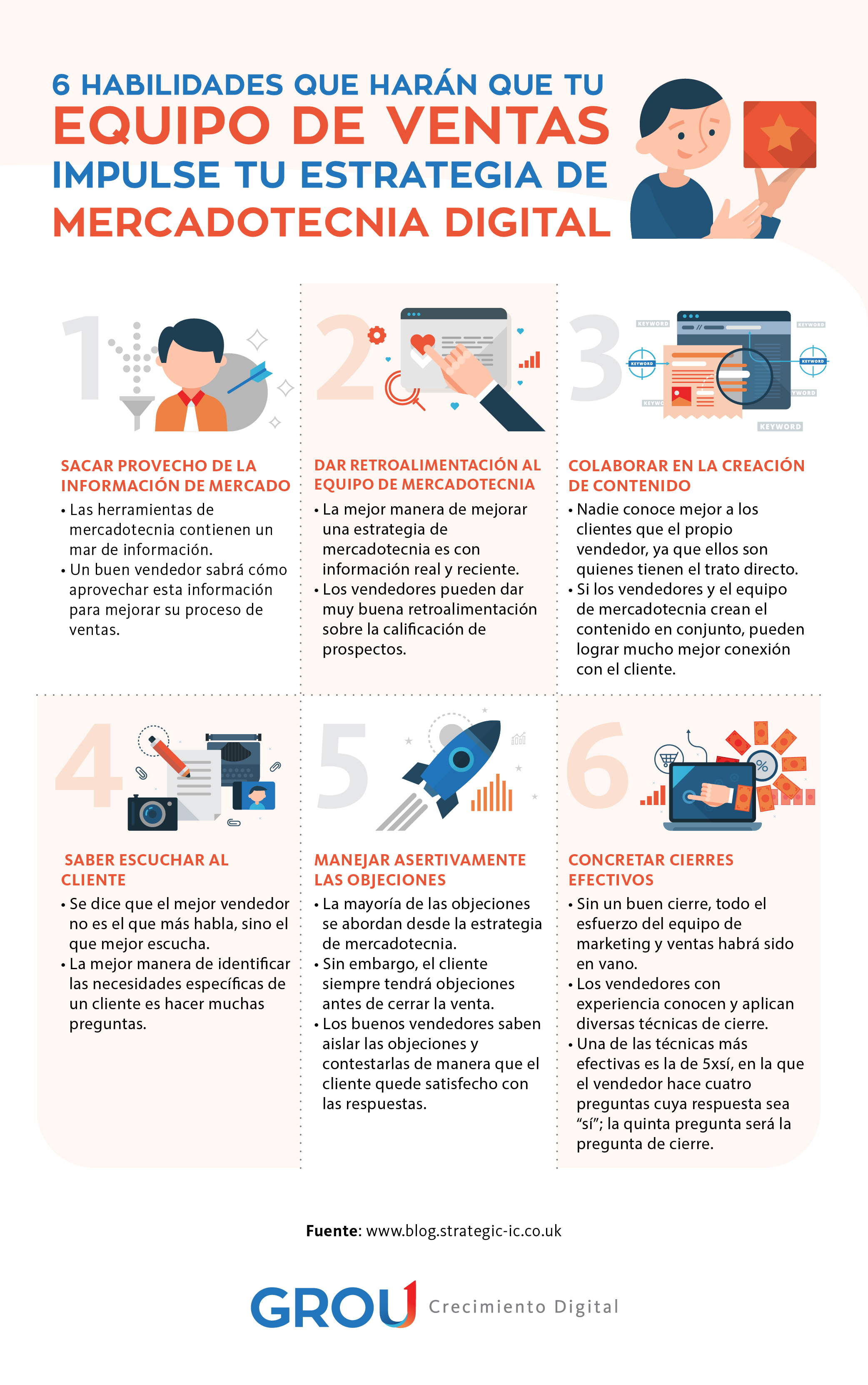 GROU-Infografia-Blog-no-5-FEB