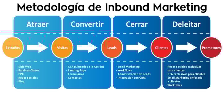 13_ABRIL_QUE_SI_ES_Y_QUE_NO_ES_INBOUND_MARKETING_GRAFICO.jpg