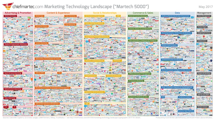 marketing_technology_landscape_chiefmartec