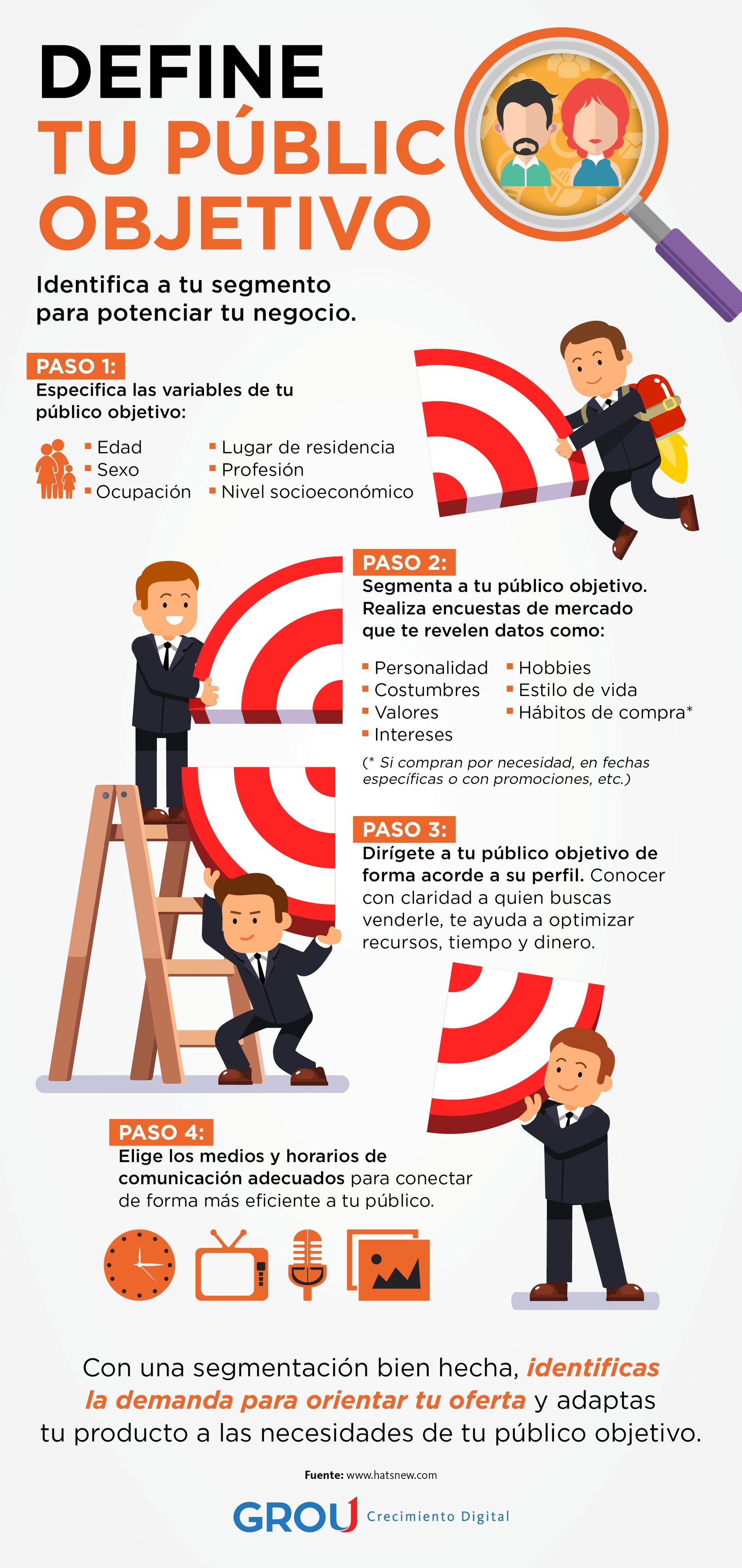 ¿Cómo ser efectivo al identificar el target o público objetivo?