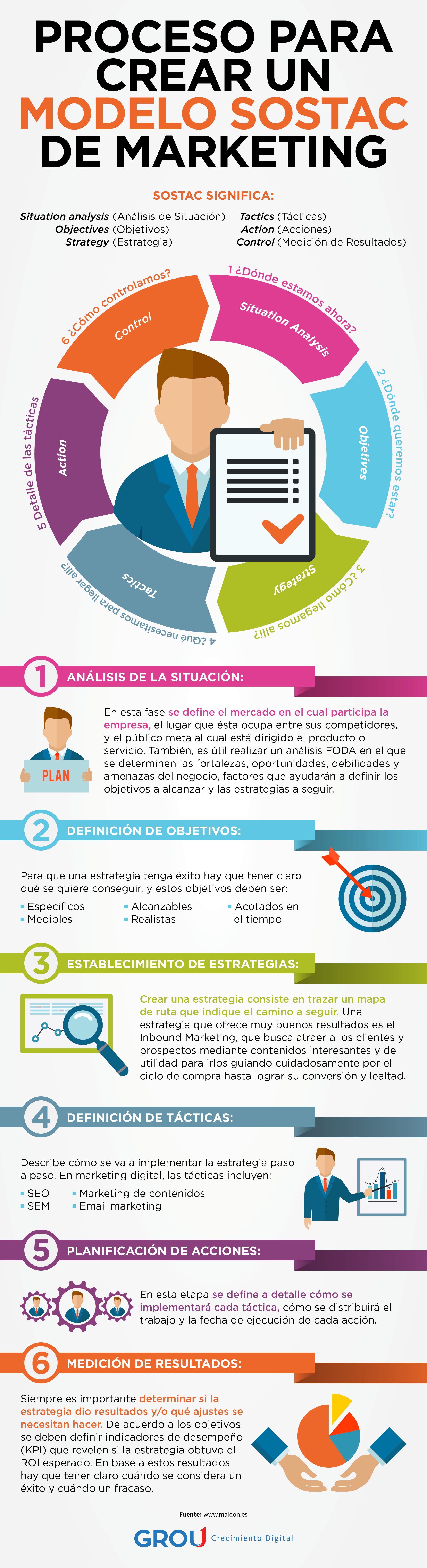 Infografia_3_julio_grou