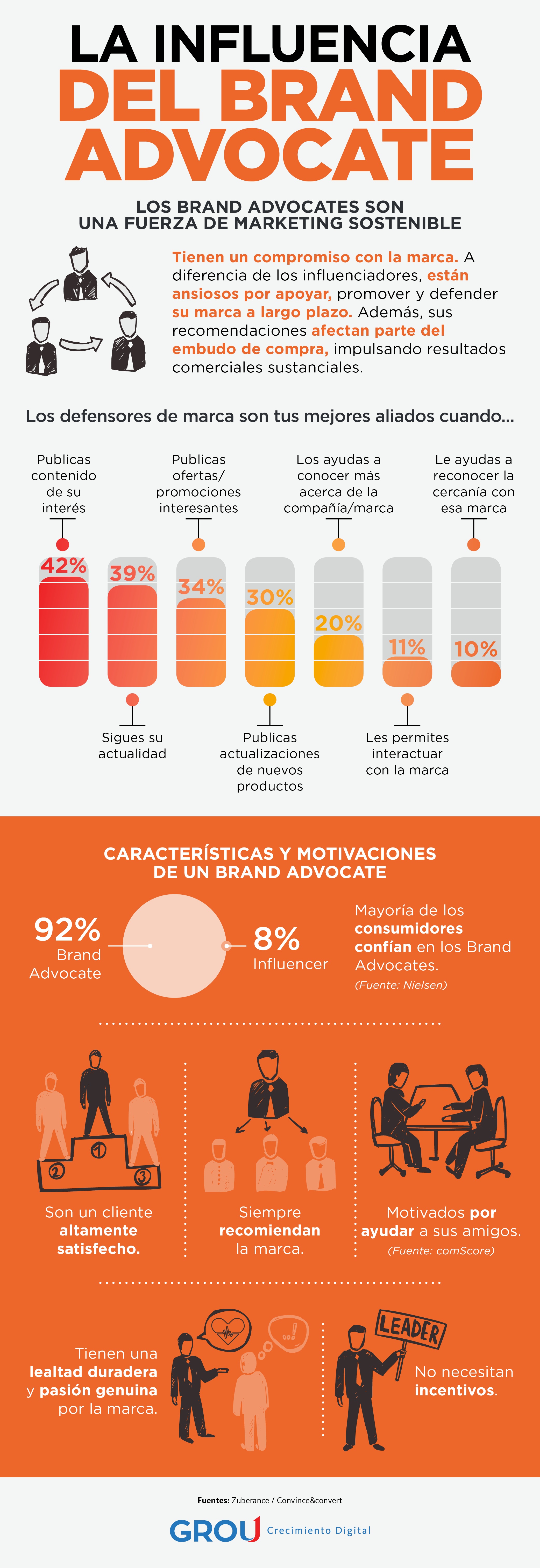 Infografia_26_junio_grou