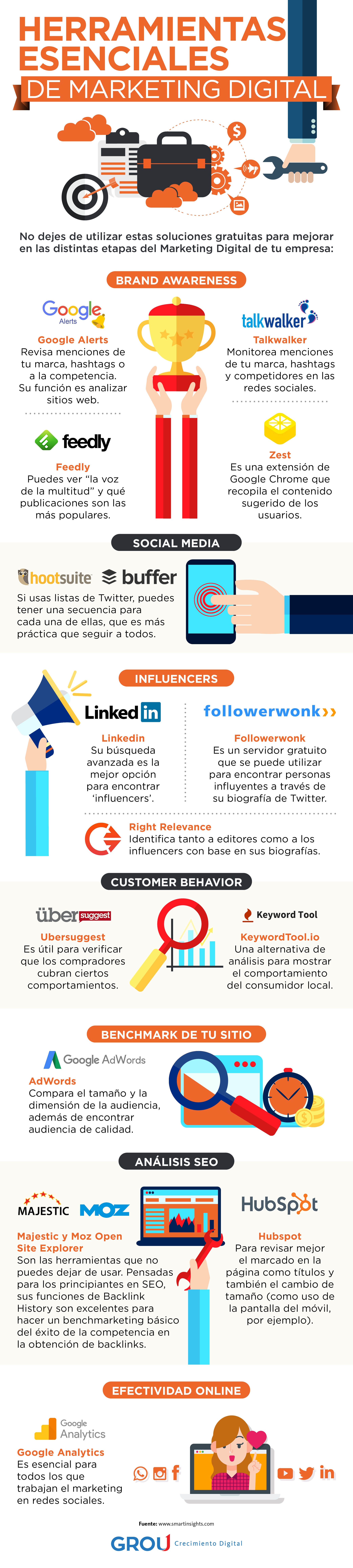 Infografia_28_junio_grou