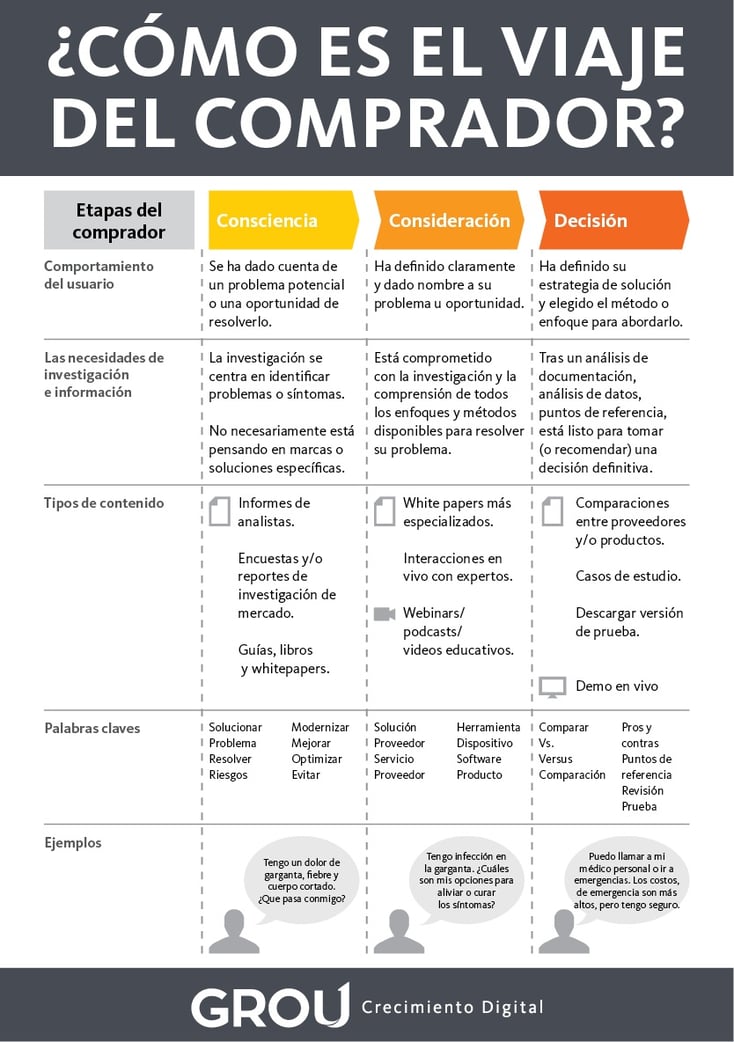 Buyers_journey