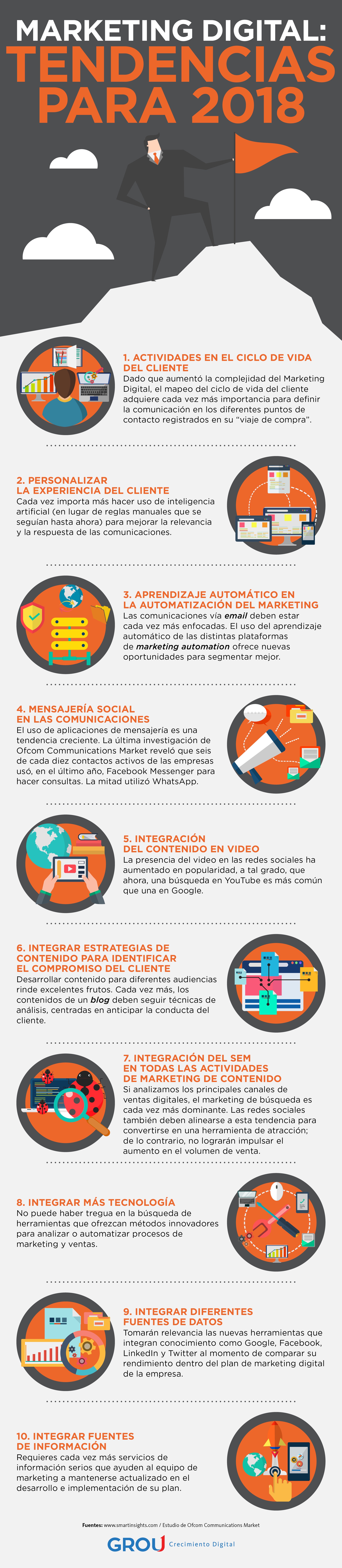 1_marzo_infografia_grou