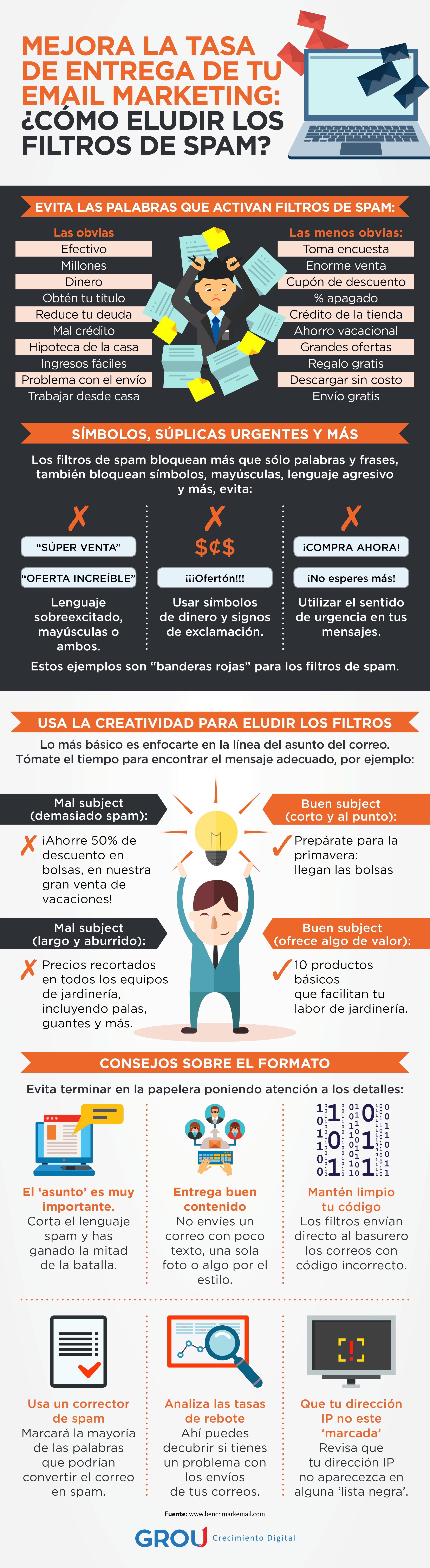 Infografia_10_mayo_grou