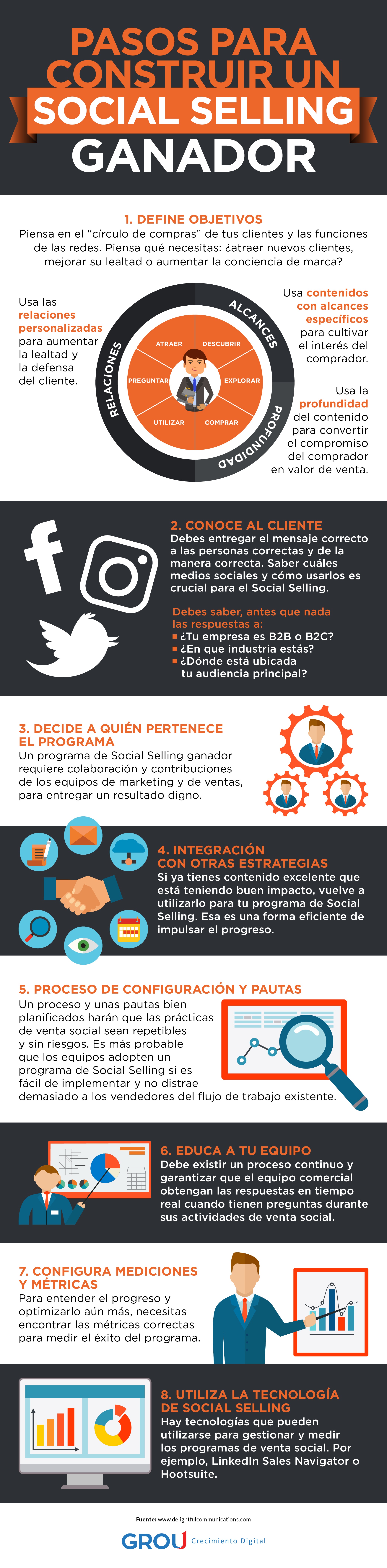 Infografia_3_mayo_grou