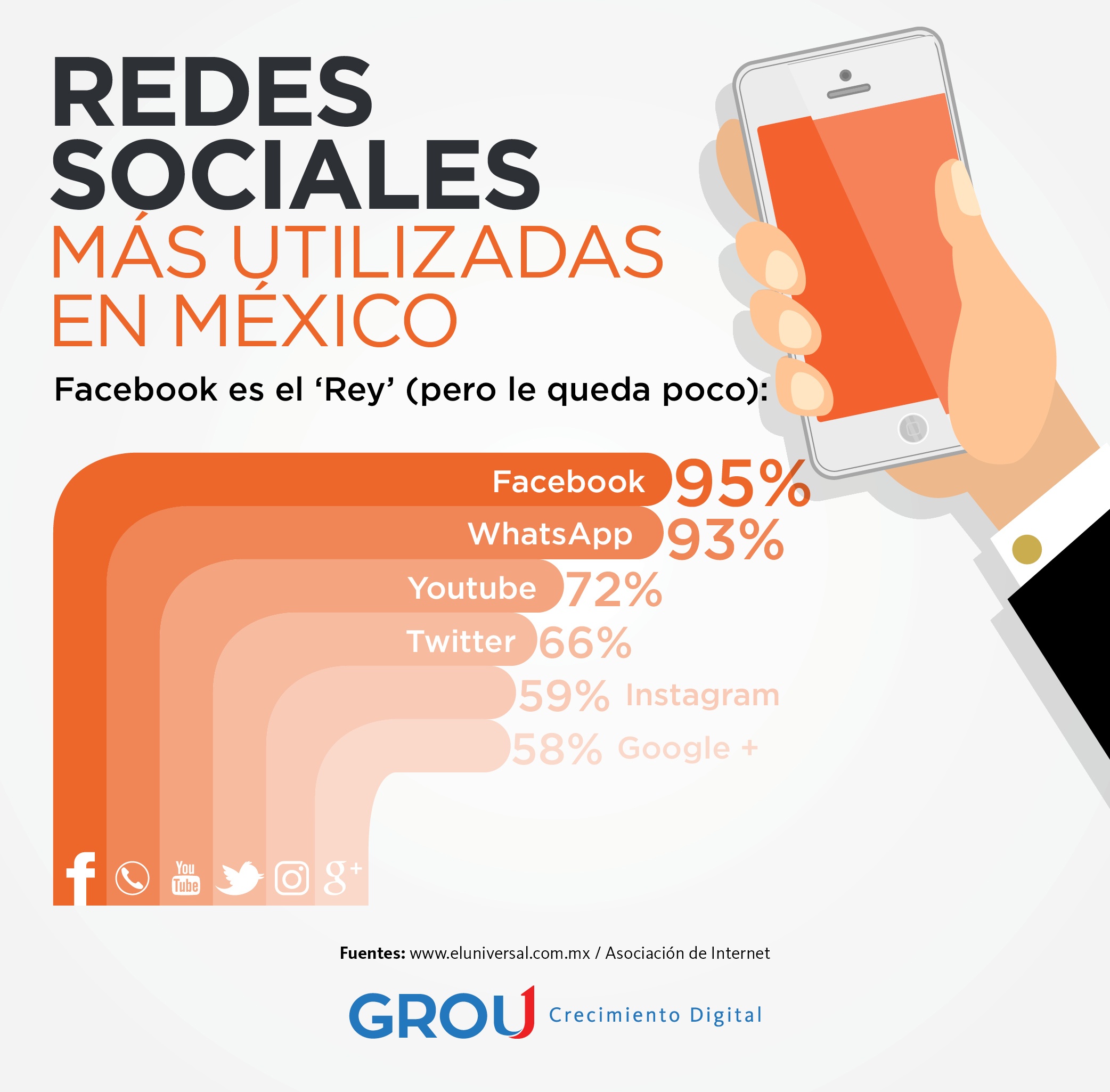 Infografia_8_mayo_grou