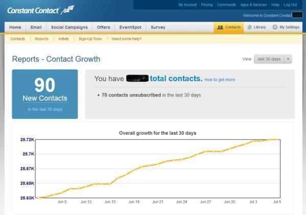 constant contact grou
