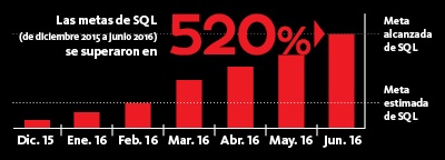 Exito_SQL_version_2_Dato_3.jpg