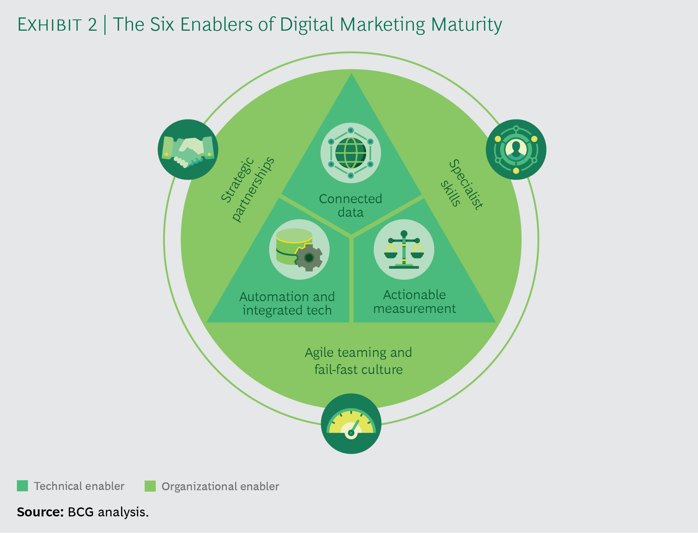 Dividends Digital Marketing Maturity_ex02_tcm-214196