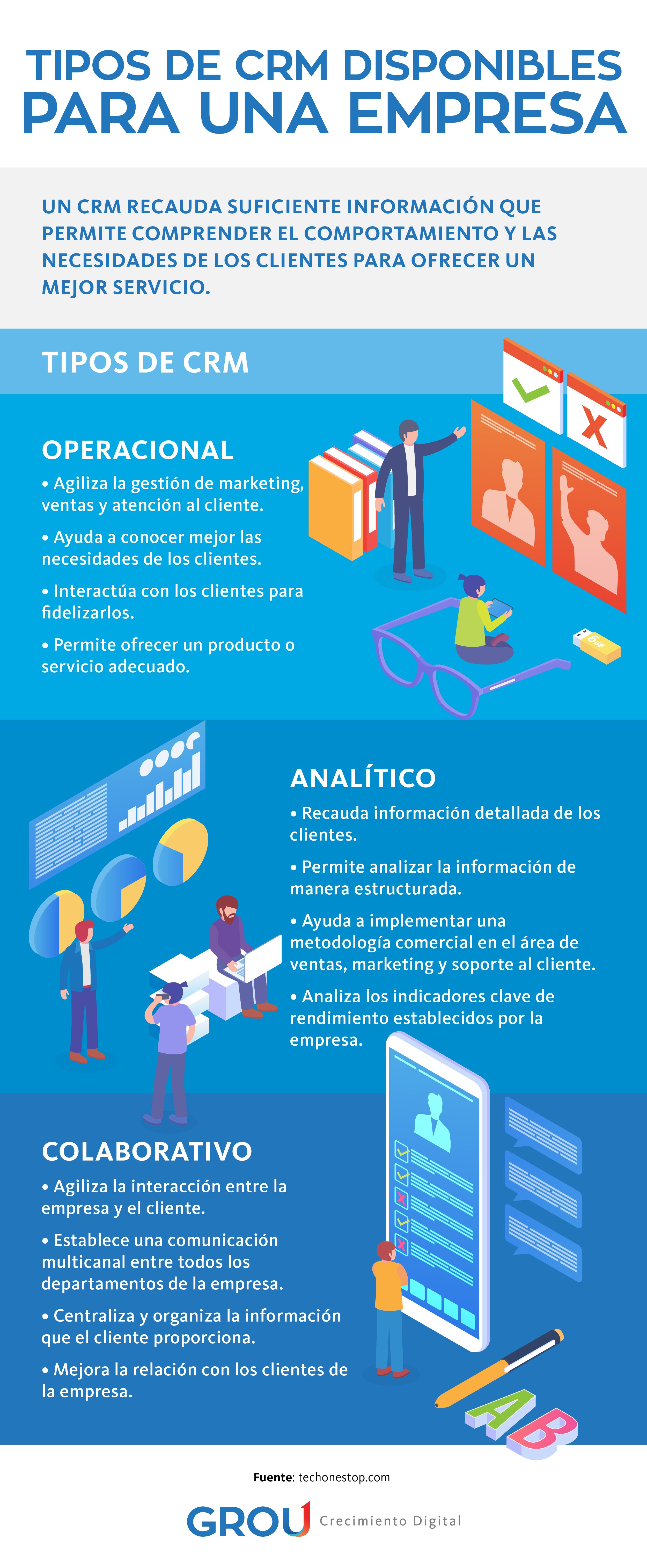 GROU - Infografía Blog no. 4 Mejorar la relación con tus clientes a través de un CRM rev CCH V1