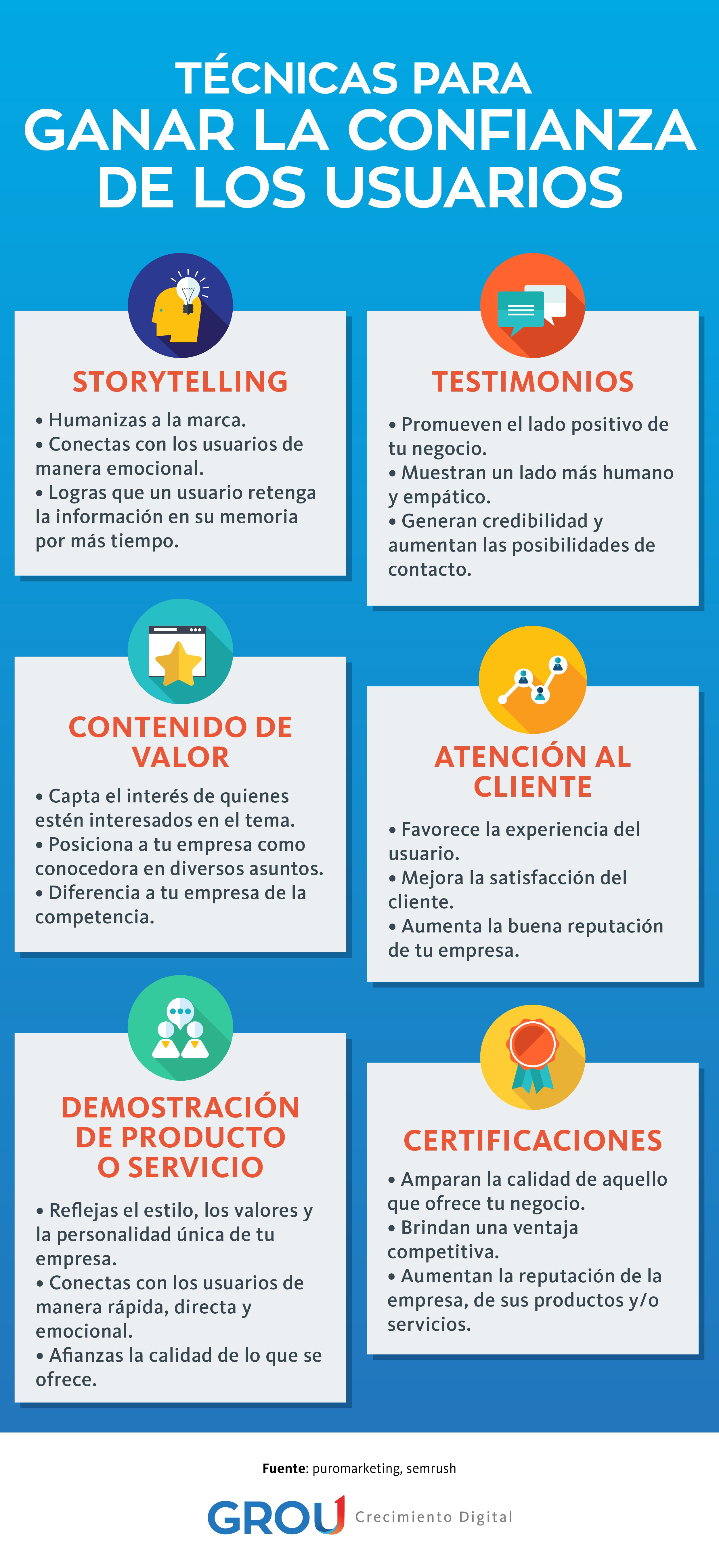 GROU - Infografía Blog no. 8 Cómo generar confianza a través de tu estrategia digital rev CCH V1