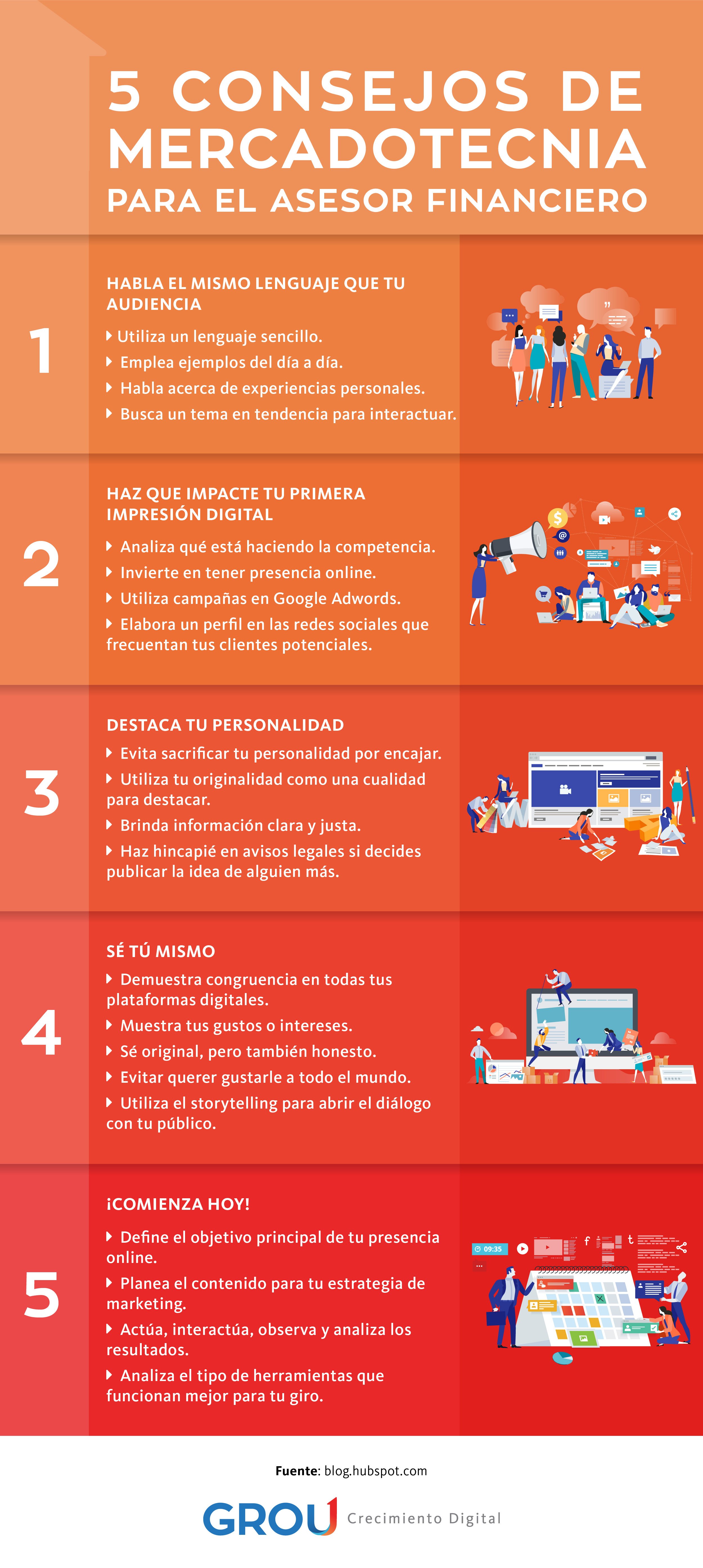 GROU-Infografia-Blog-no-2-MARZO