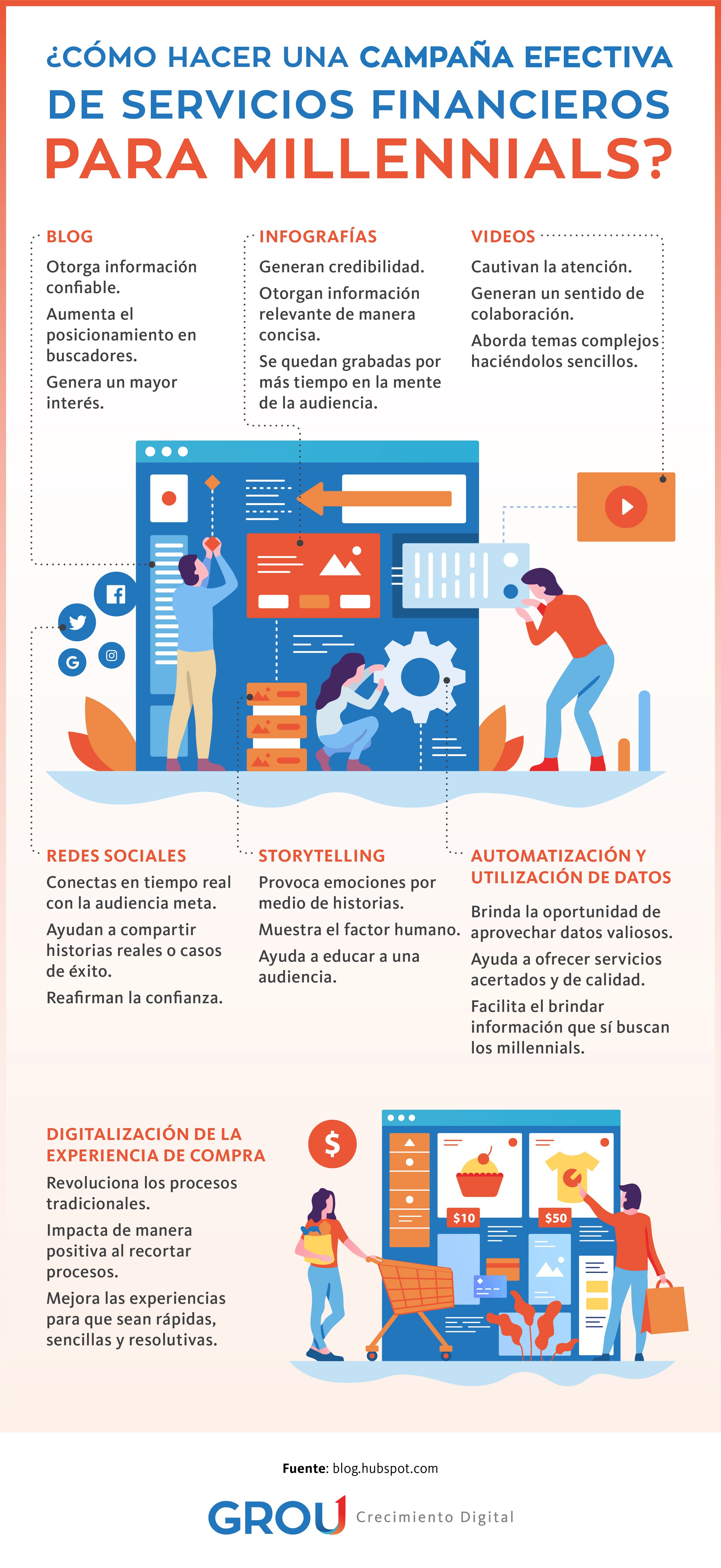 GROU-Infografia-Blog-no-7-MARZO