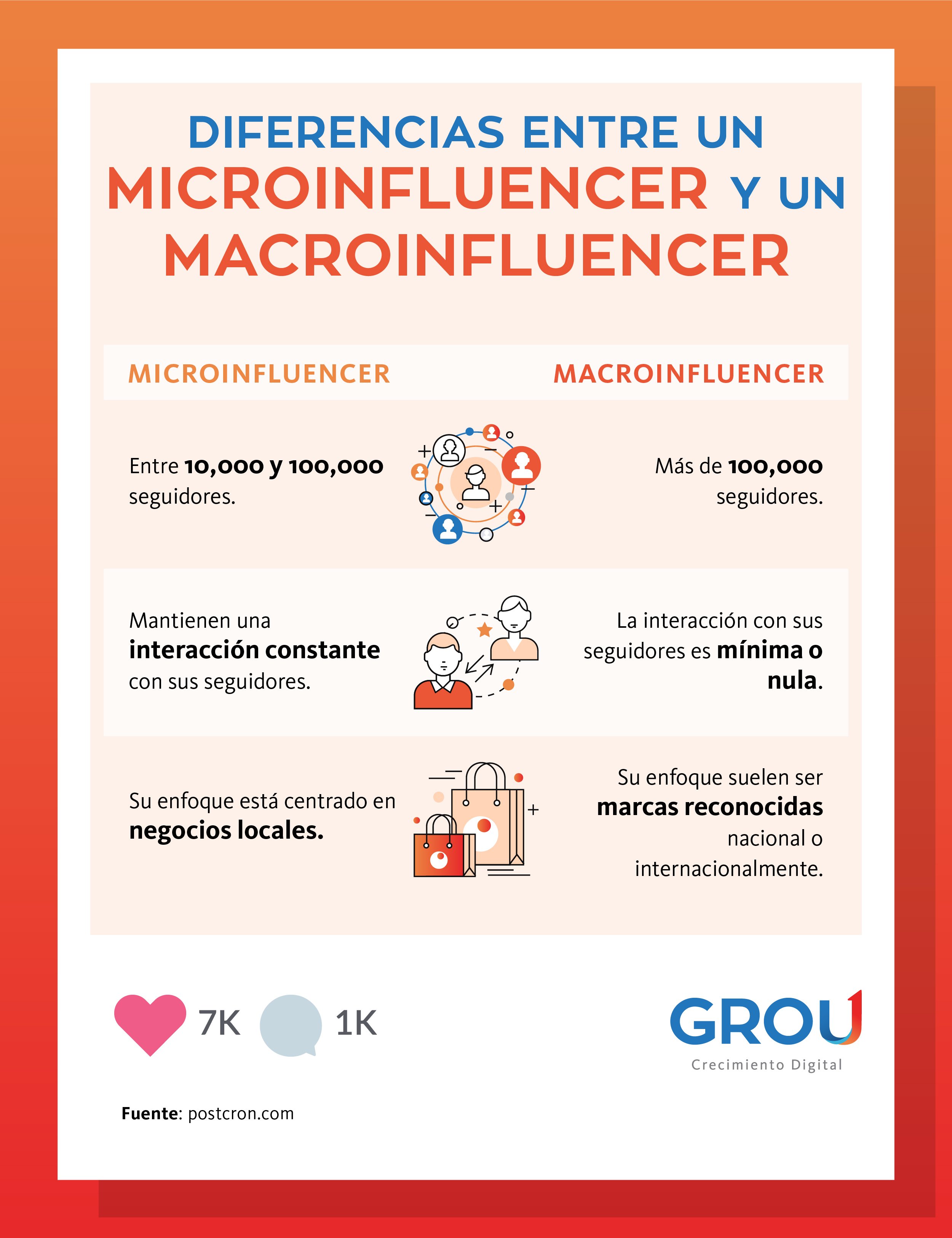 GROU - Infografía no. 2 Microinfluencers - beneficia a tu marca y evita los fraudes en redes sociales