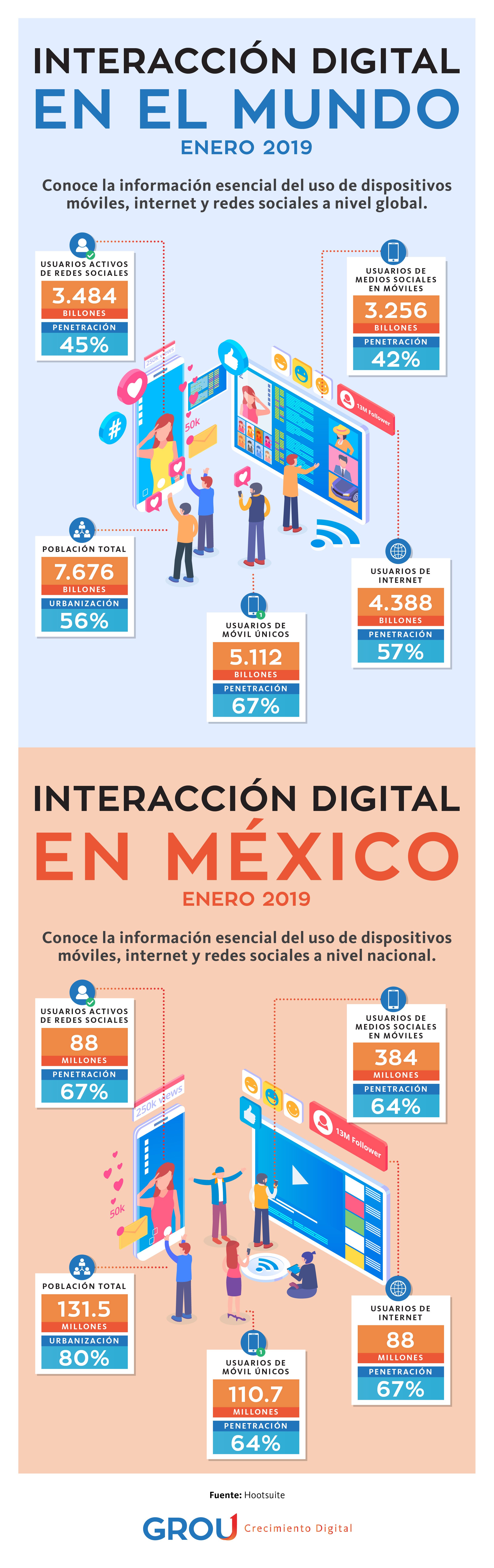 GROU-Infografias Cuanto tiempo pasan las personas en sus redes sociales_ rev CCH