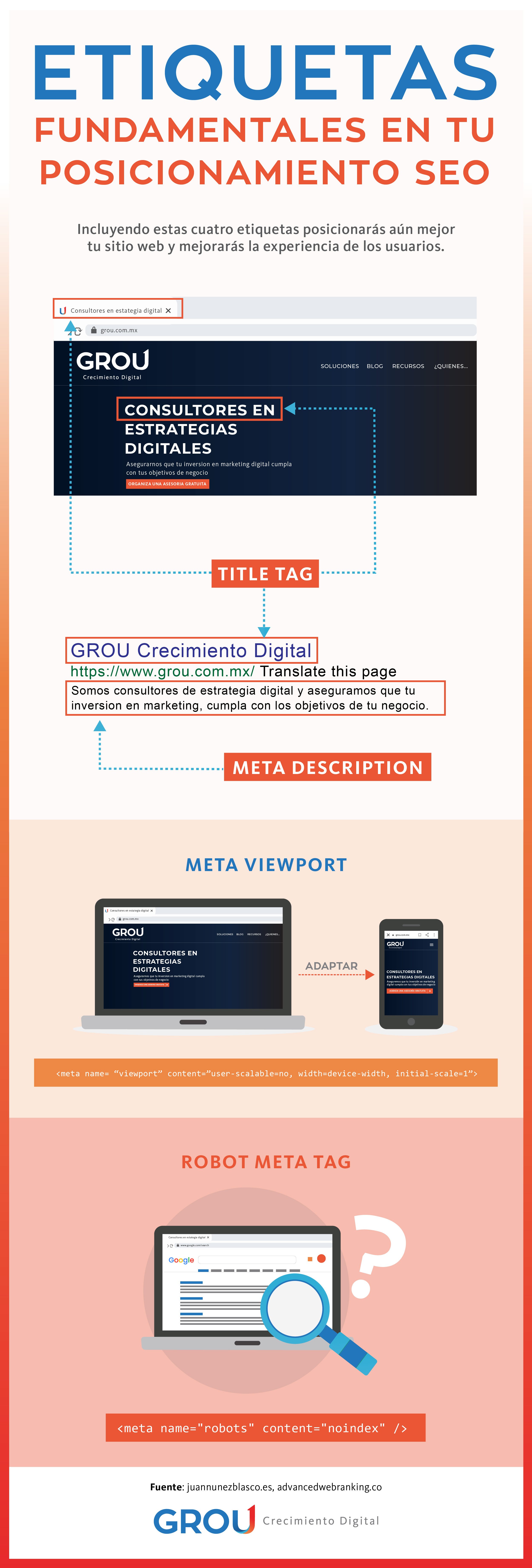 GROU-Infografia blog no.1 Todo acerca del SEO meta tags
