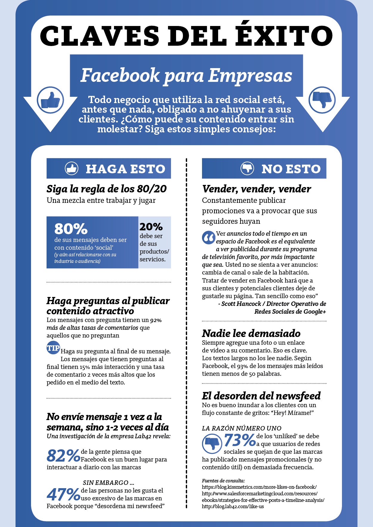 Claves de éxito en Facebook para empresas