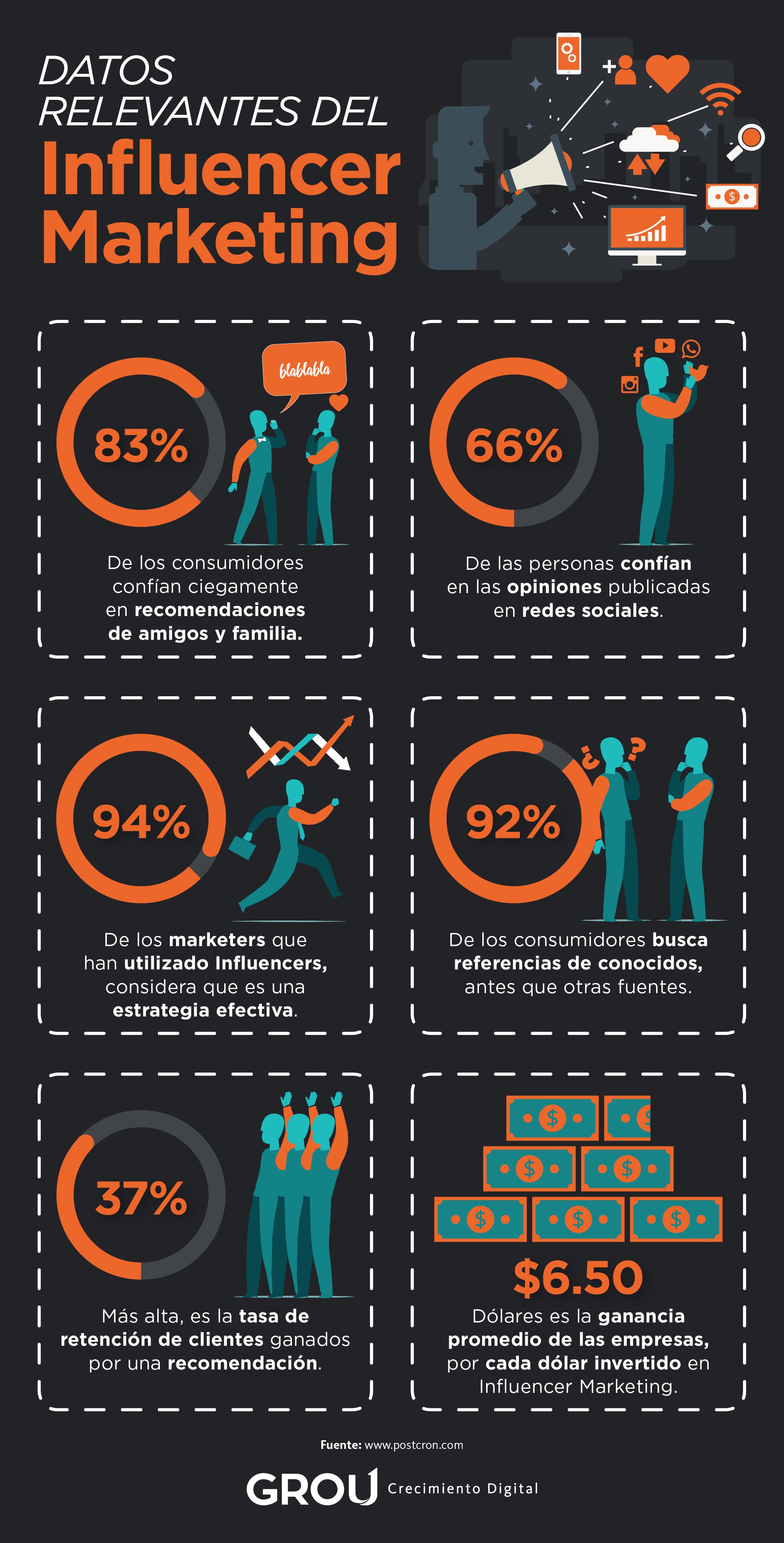 Infografia_5_noviembre_grou