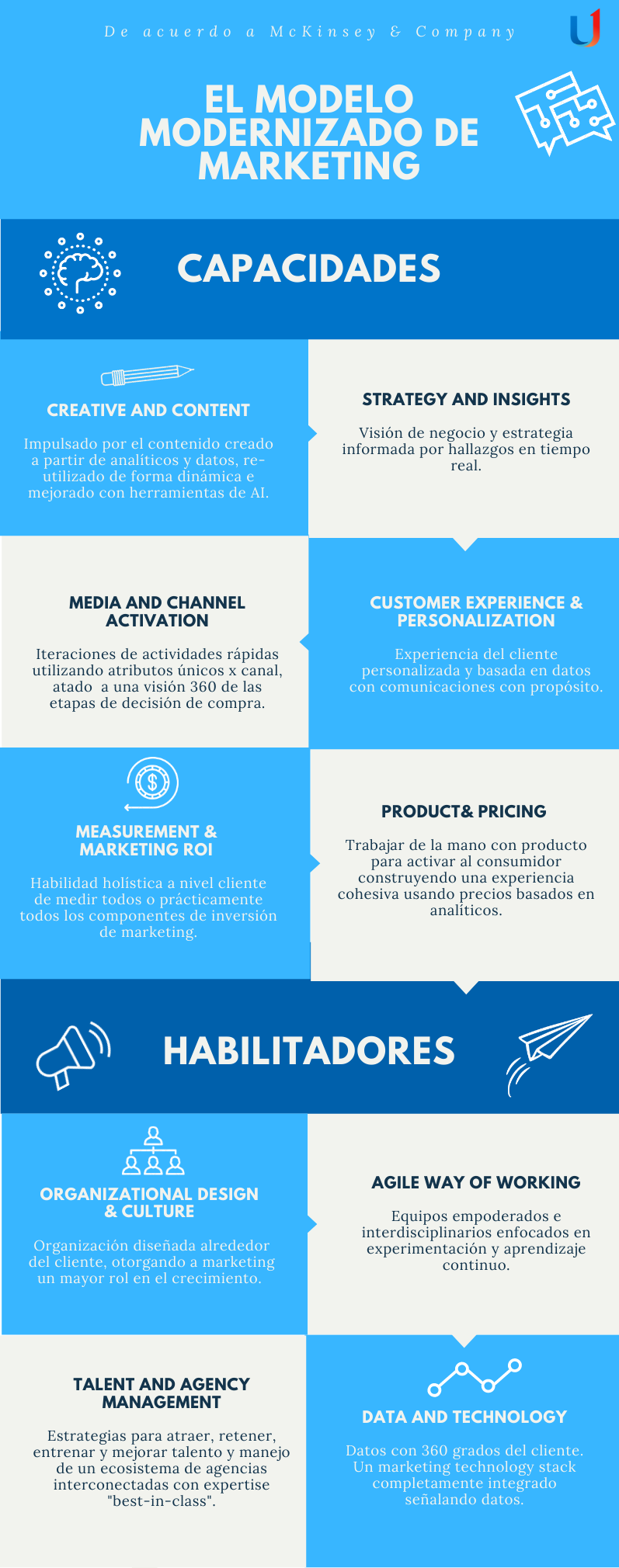 Modelo-Modernizado-Marketing