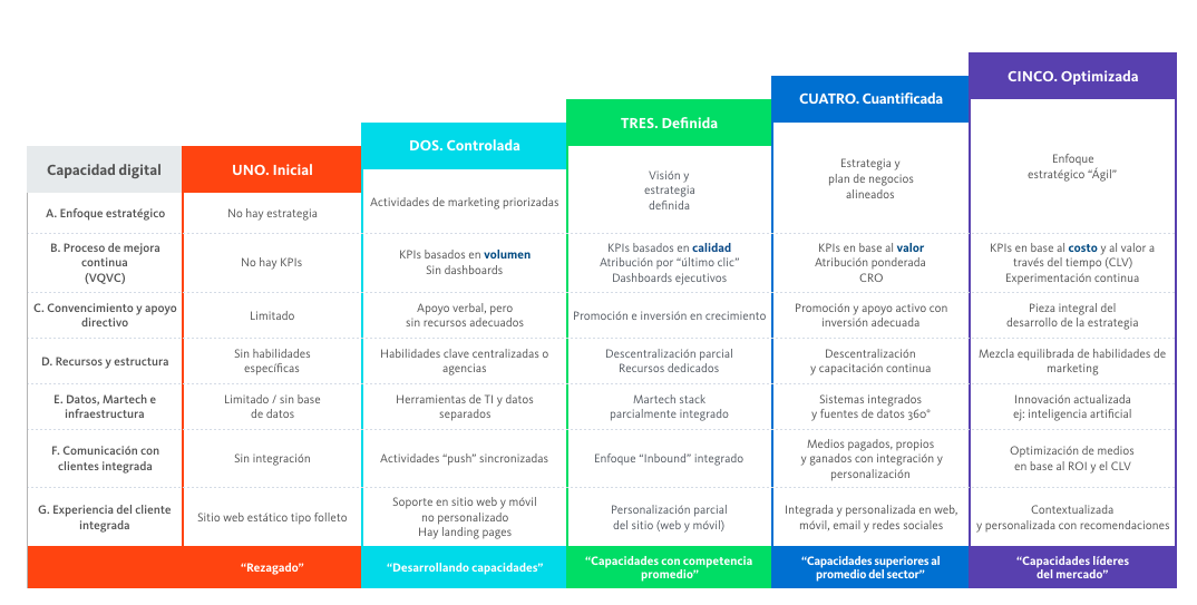 Roadmap-Marketing-Digital