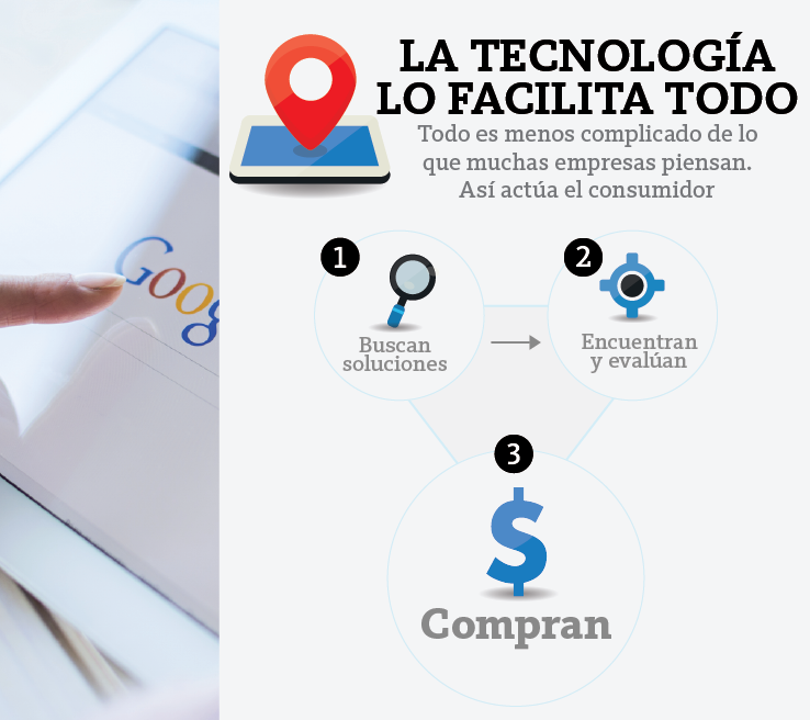 como_llegar_blog_db-01.png