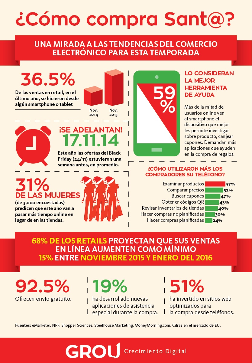 Como_compra_santa