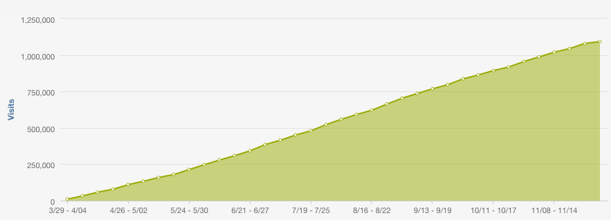 GRAFICO_1