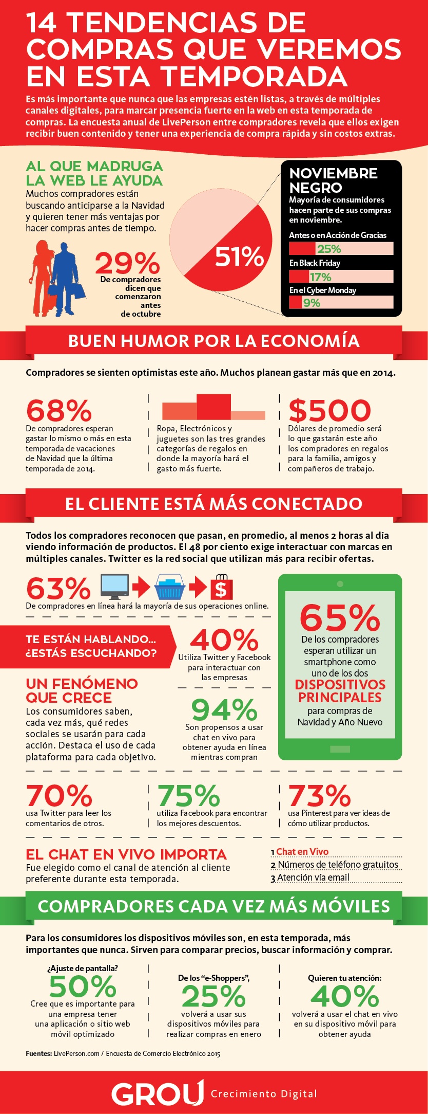 Tendencias_de_compras_navidad