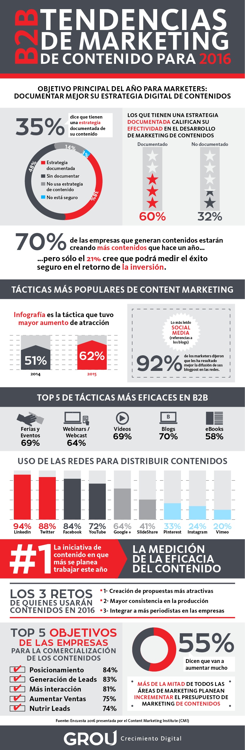B2B_Tendencias_2016