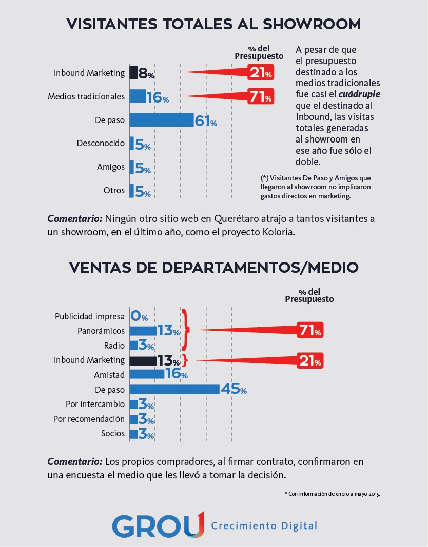 GRAFICO_ROI_KOLORIA_GROU_2