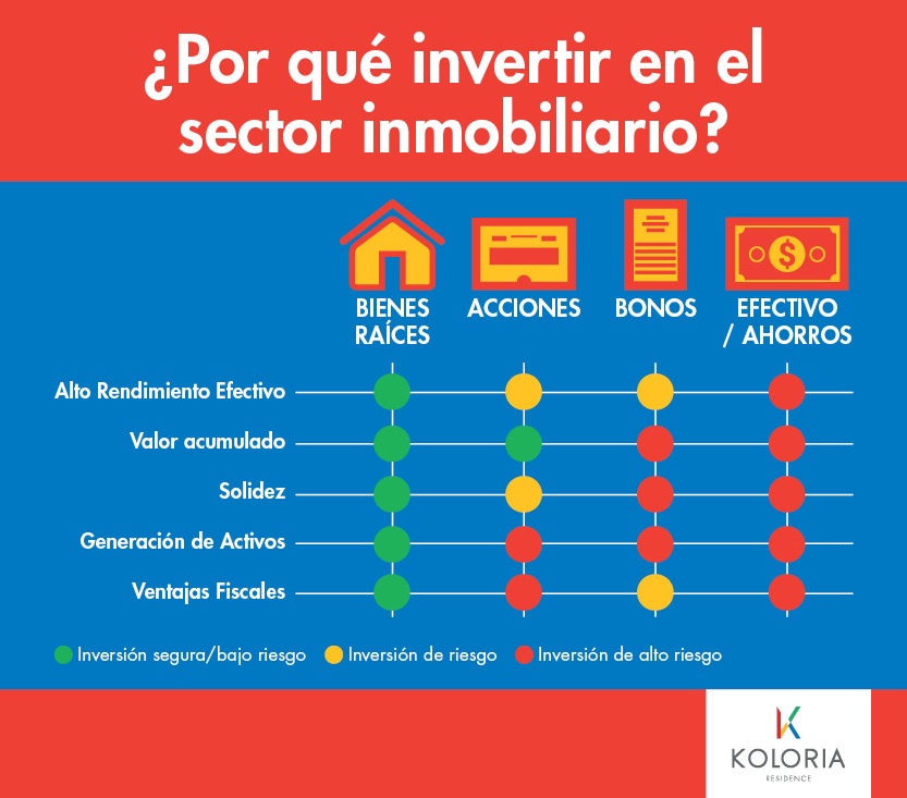 INVERTIR_BIENES_RAICES_QUERETARO_CENTRO_SUR_3