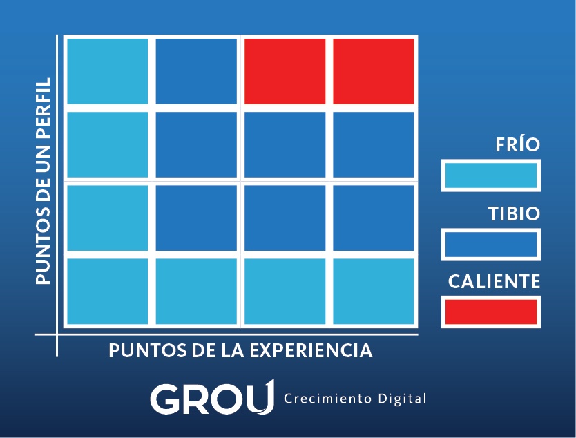 LEAD_SCORING_GROU_INBOUND_MARKETING_2