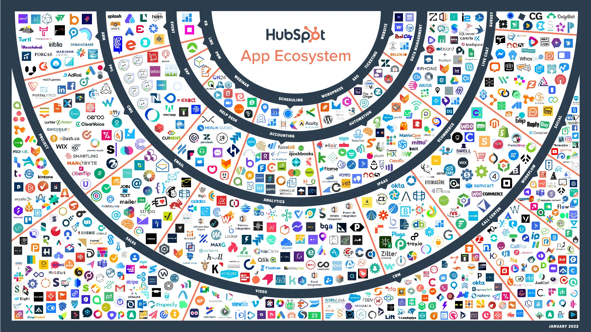 hubspot app ecosystem 2021