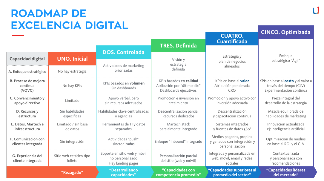 Roadmap-Excelencia-Digital-Grou